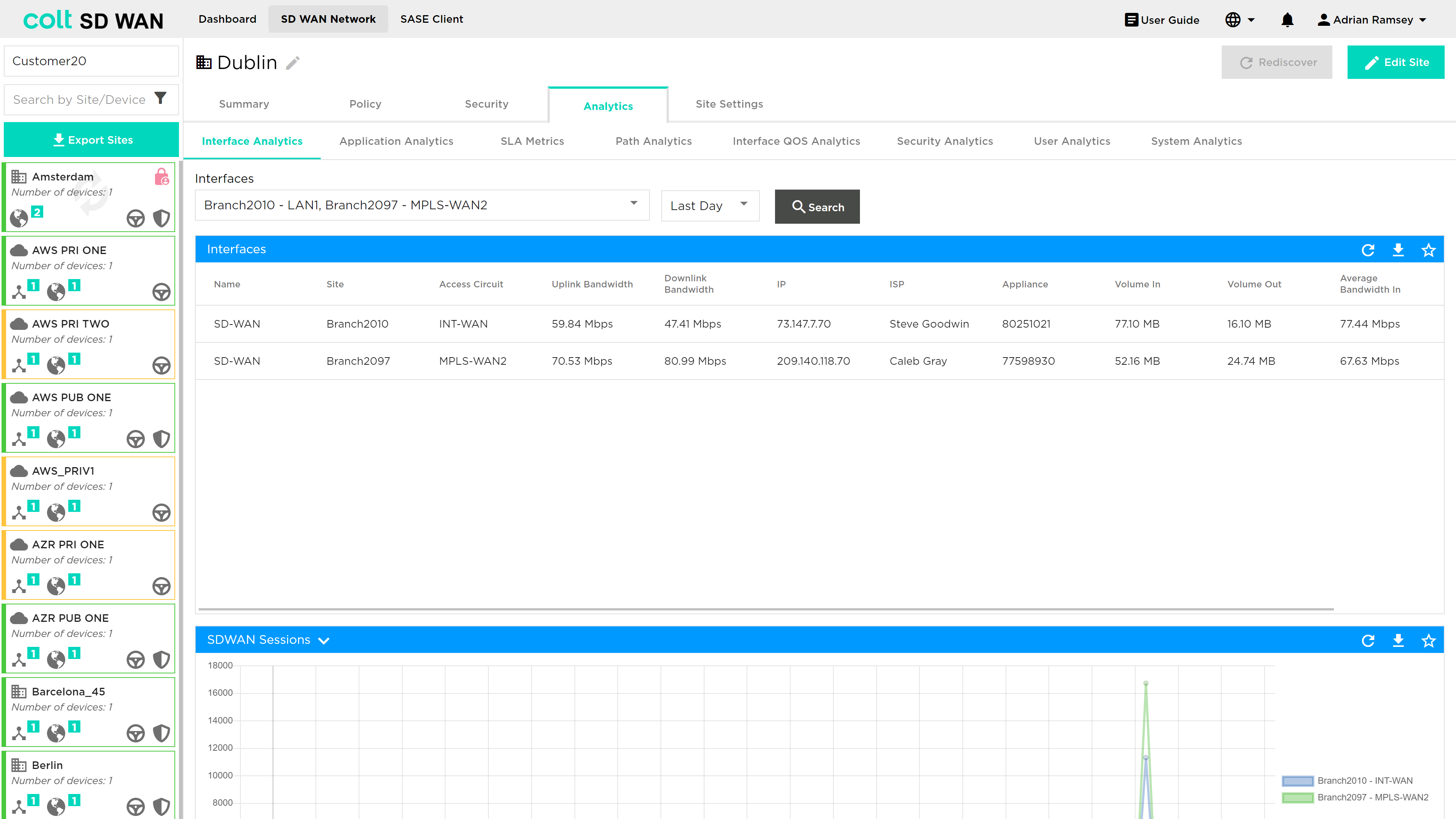 Analytics 01