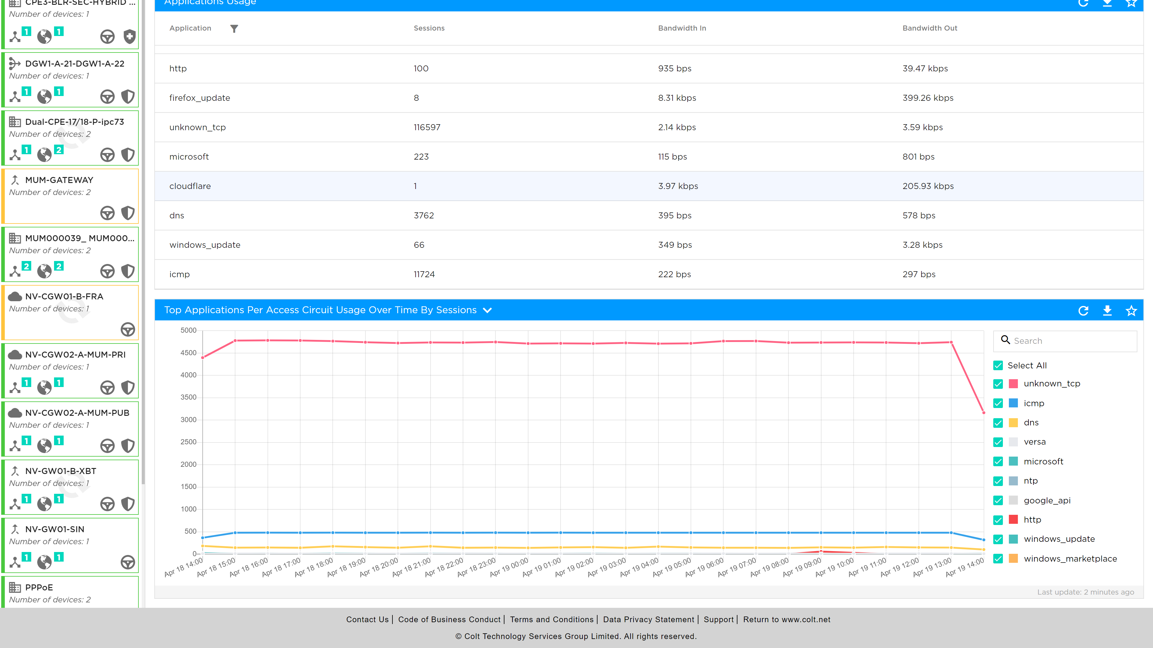 Application Analytics 02