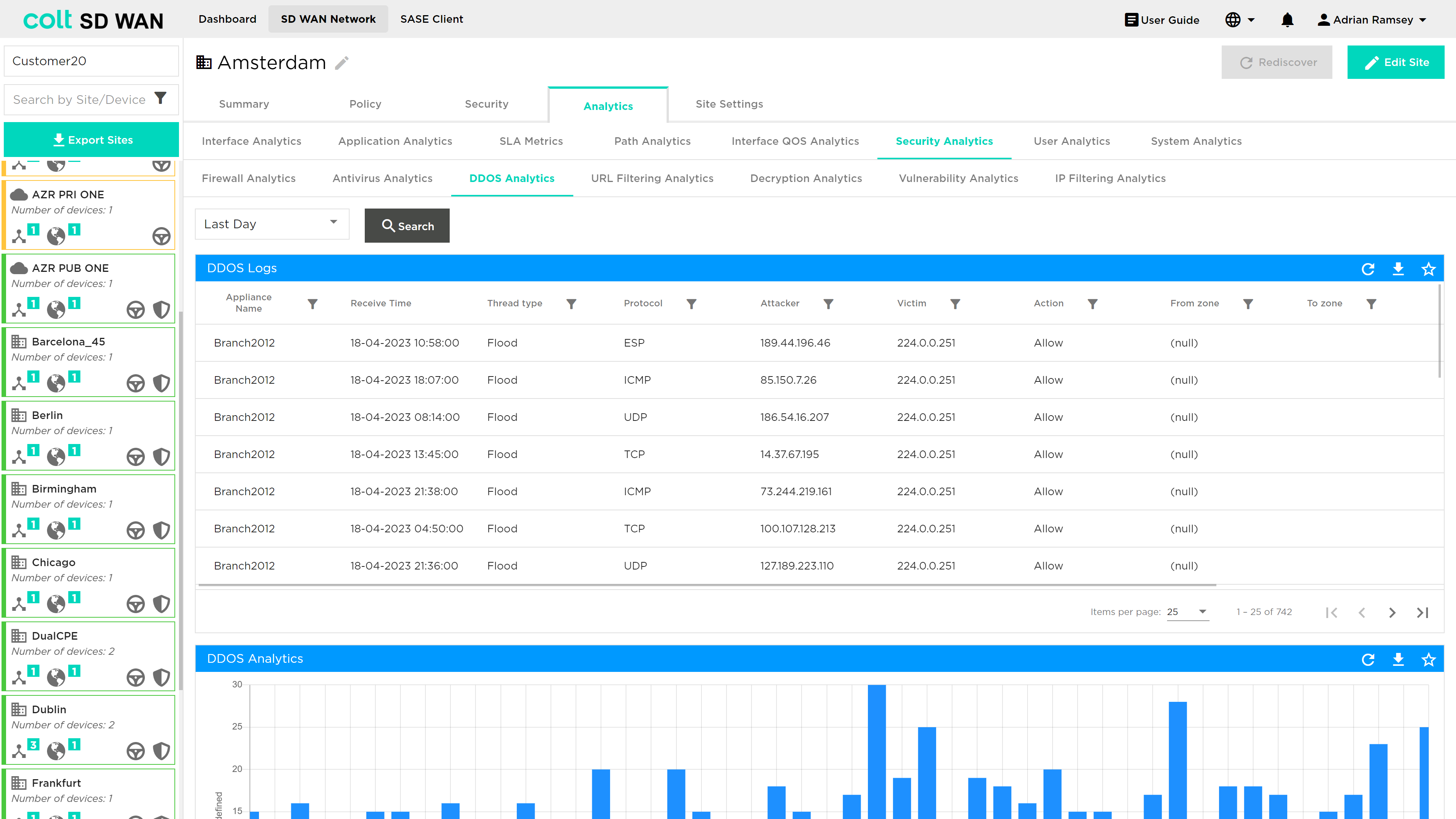 DDoS Management 05