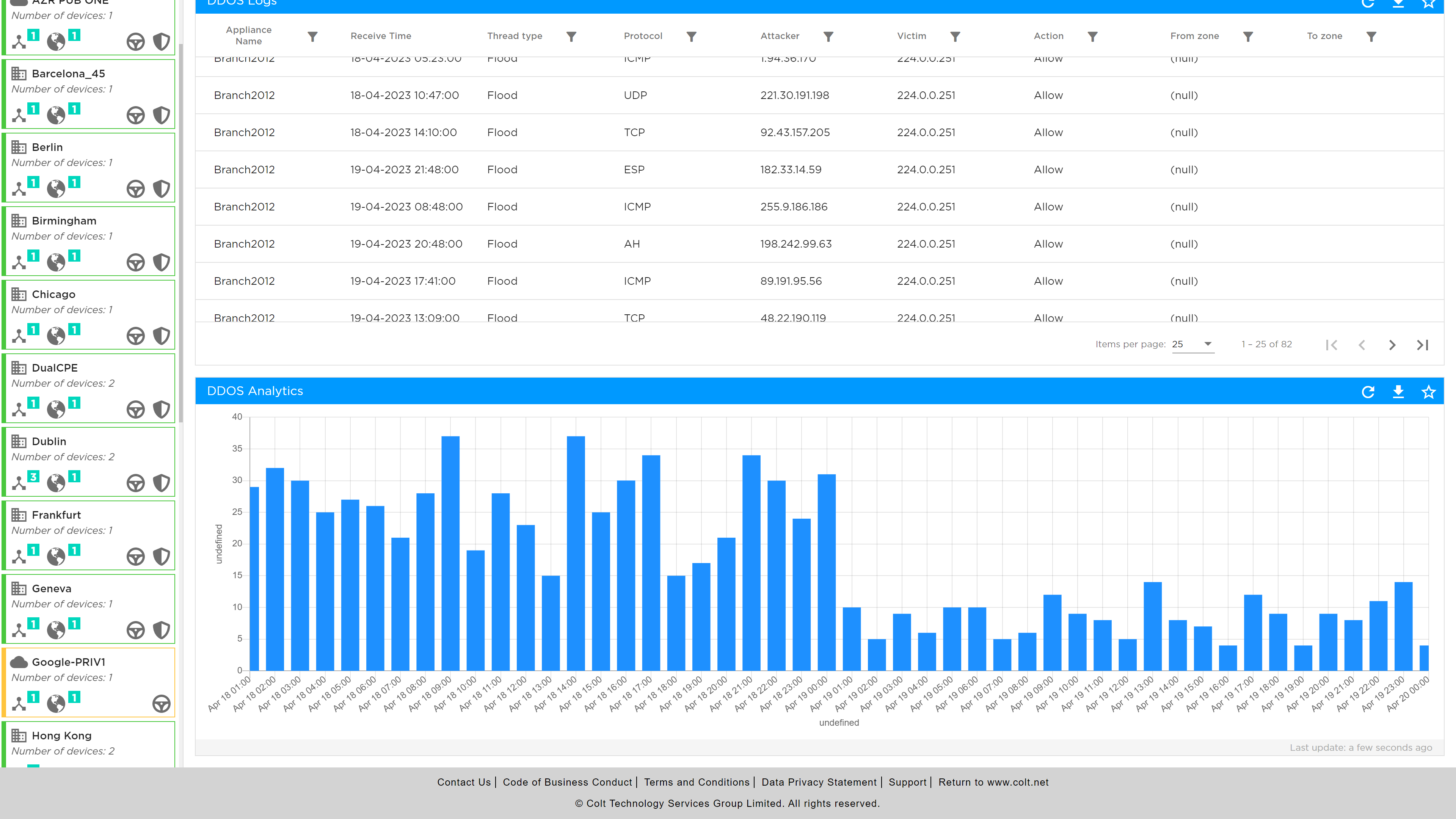 DDoS Management 06