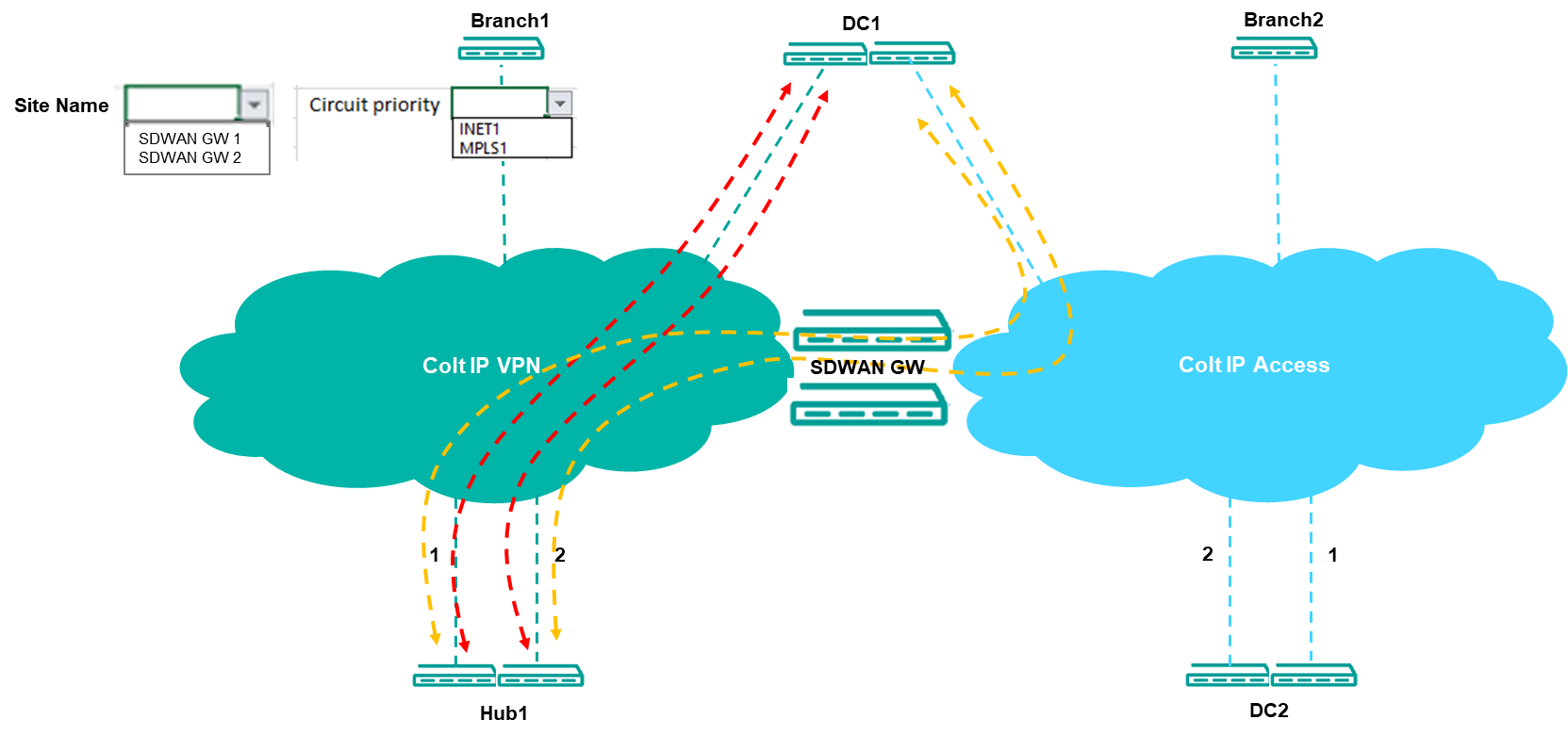 Dedicated Gateway 01