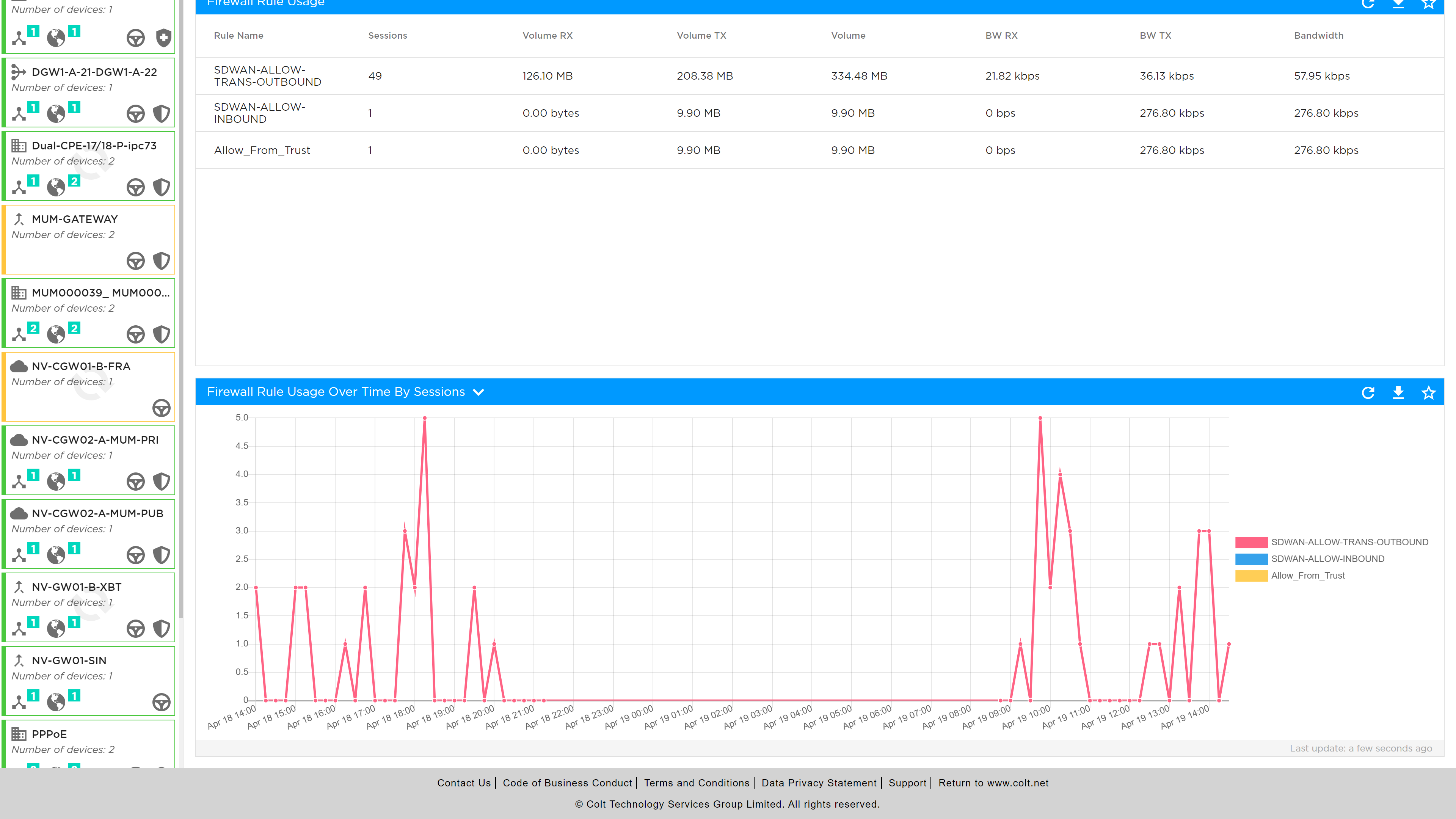 Firewall Analytics 02