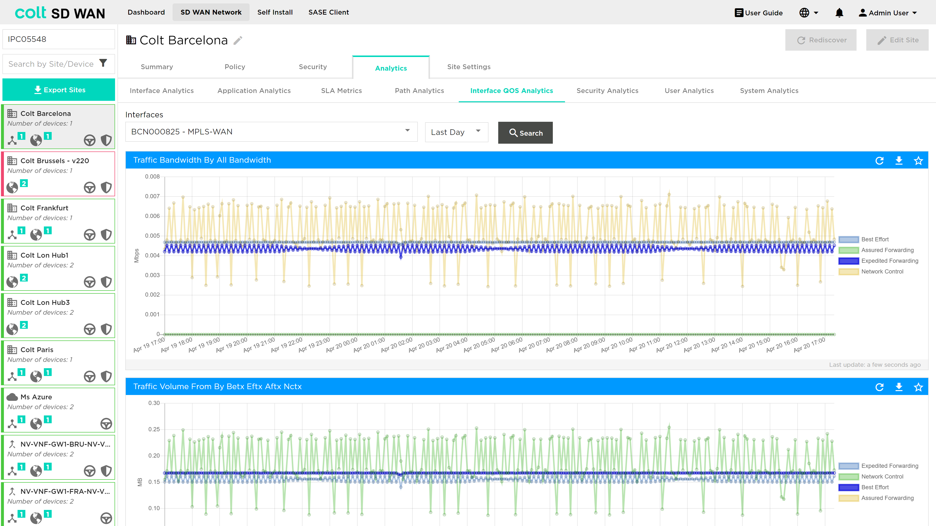 Interface QoS Analytics 01