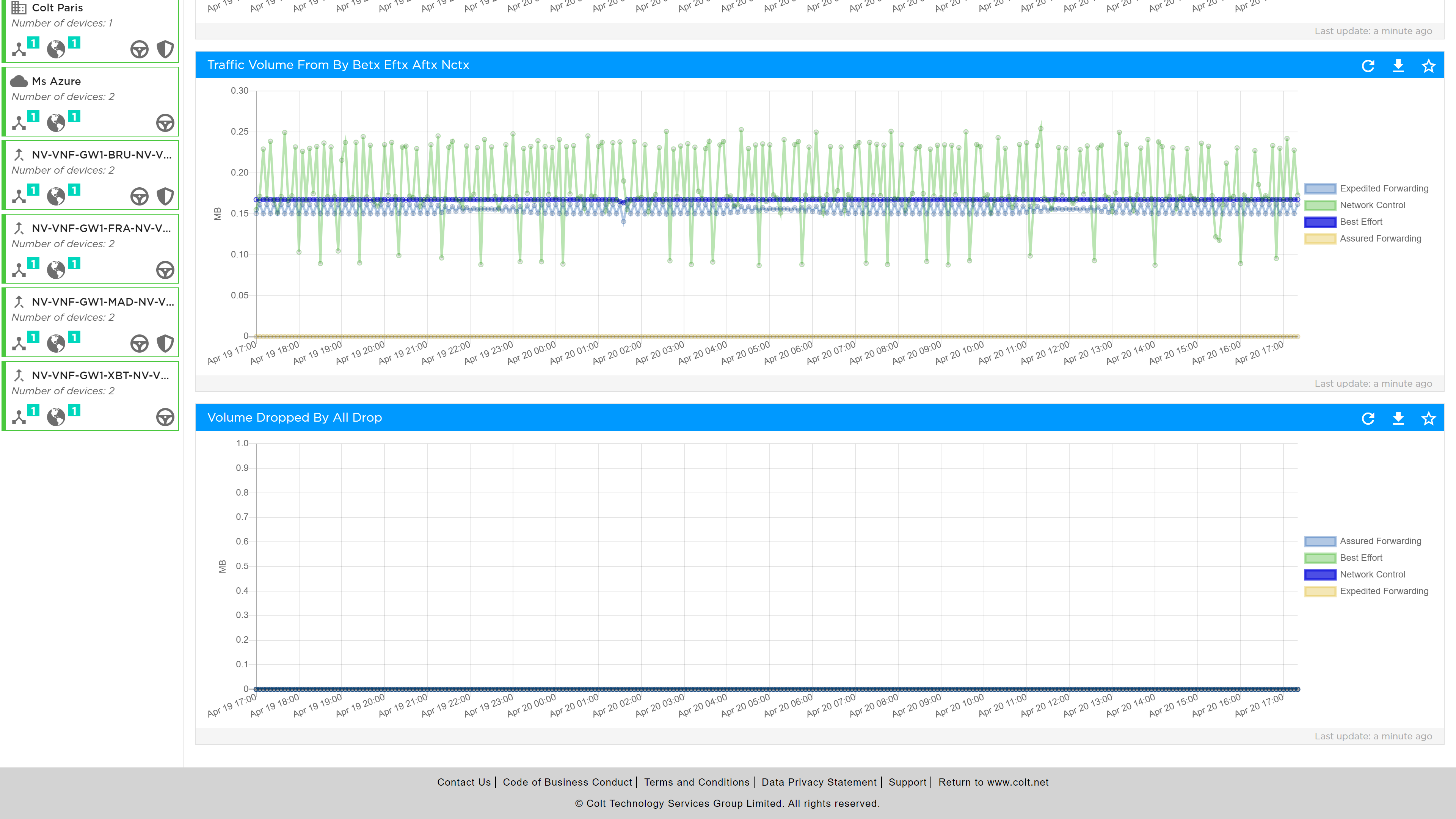 Interface QoS Analytics 03