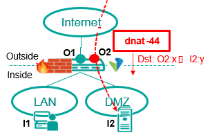 NAT Services 01