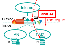 NAT Services 02