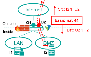 NAT Services 03