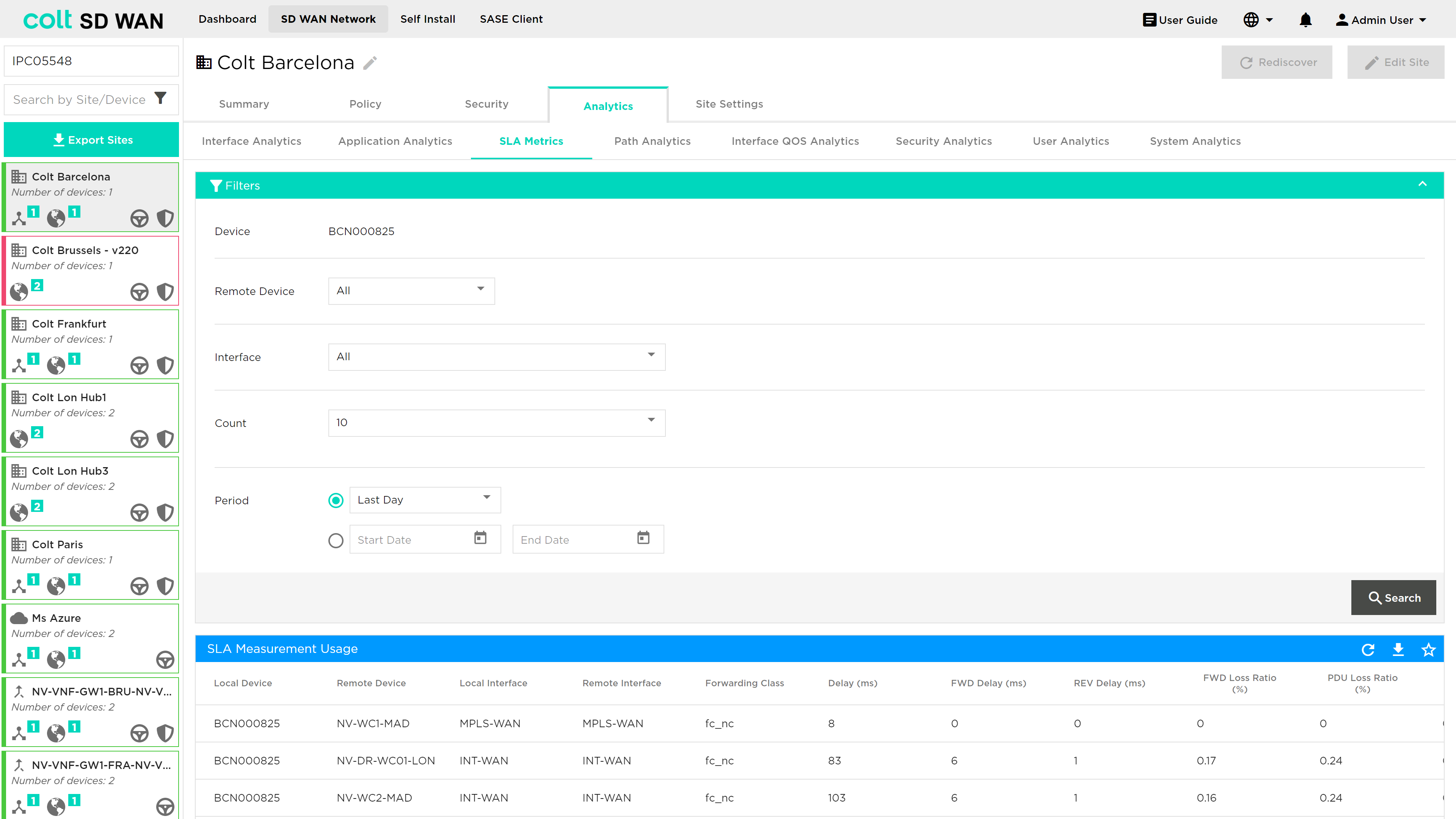 SLA Metrics 01