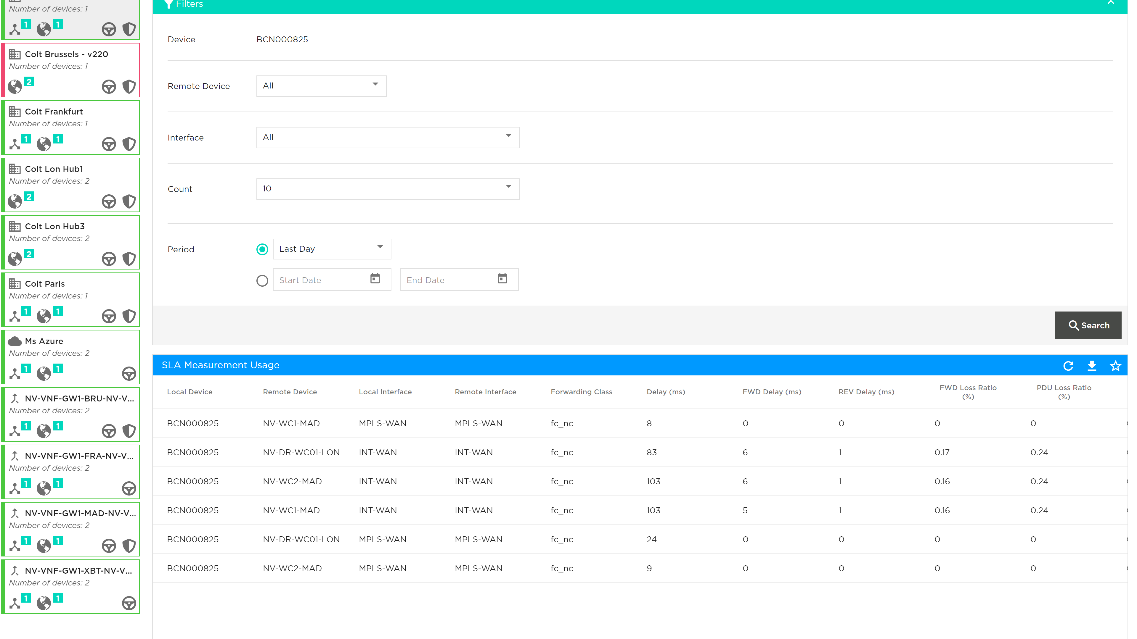 SLA Metrics 02