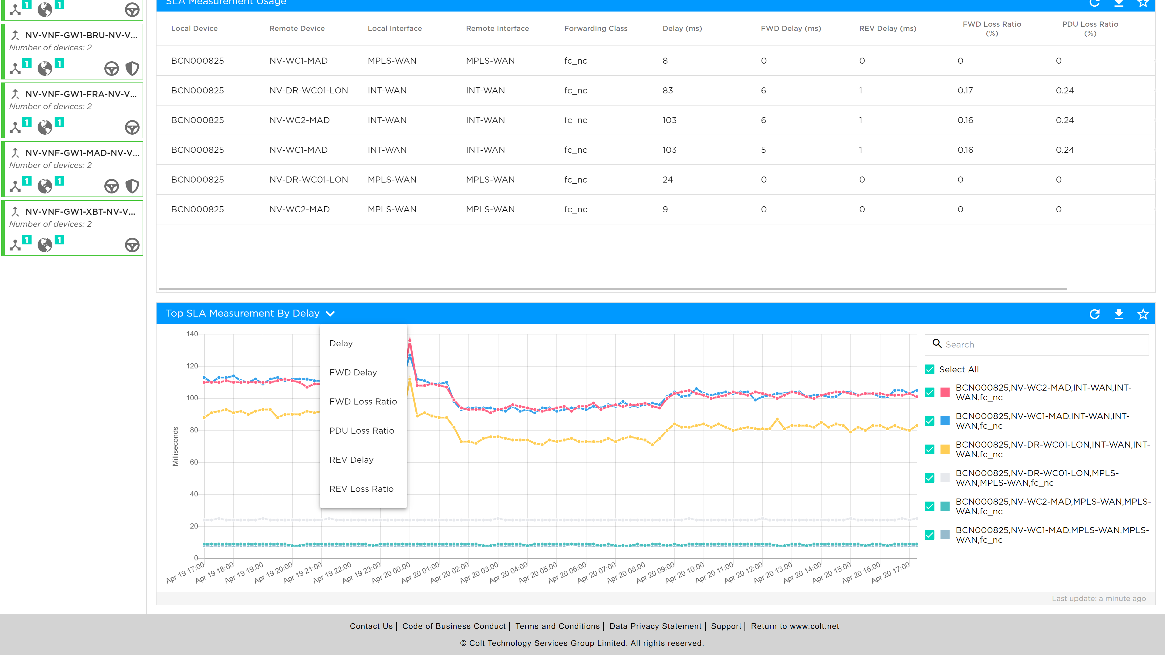 SLA Metrics 03