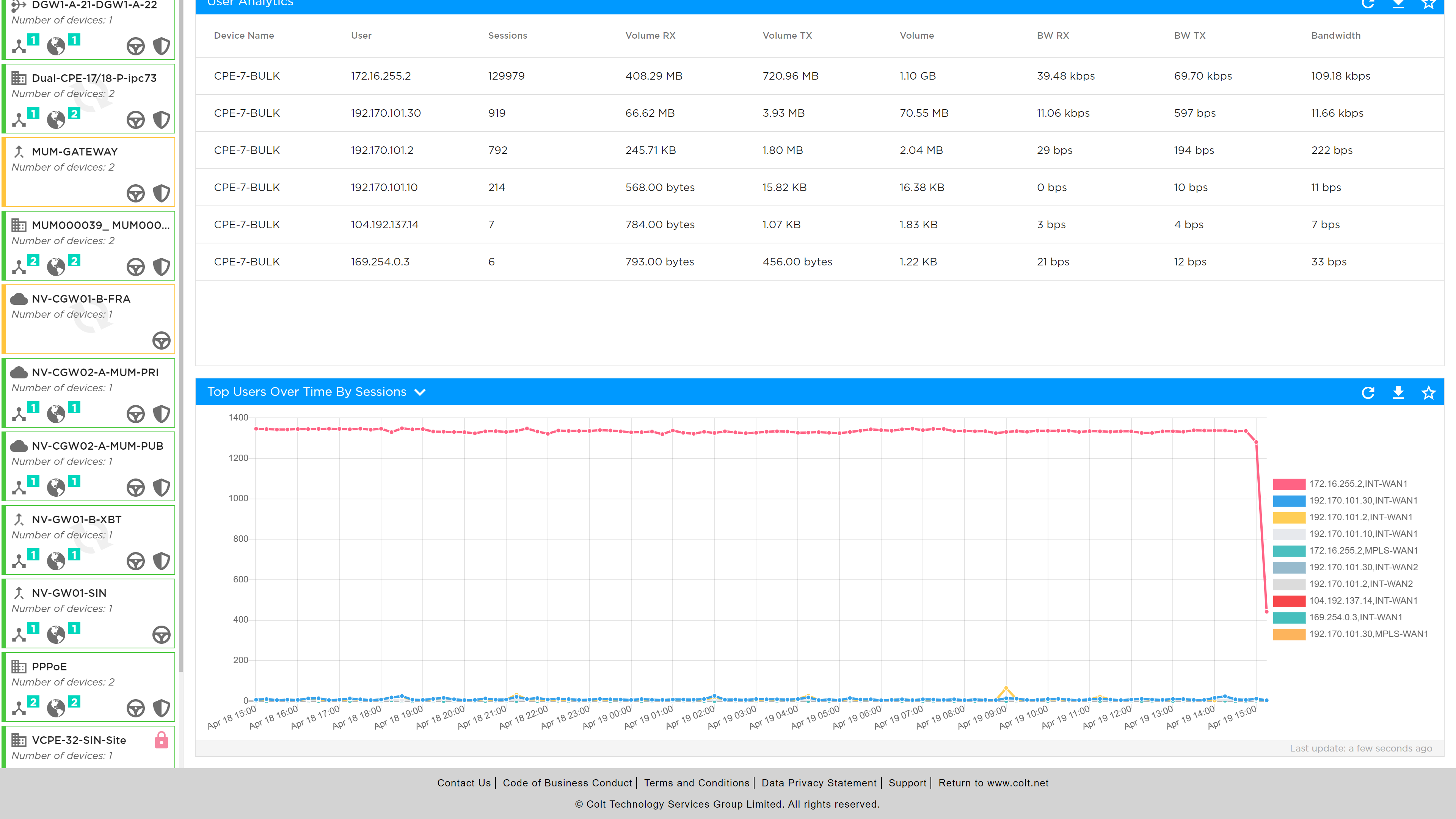 User Analytics 03